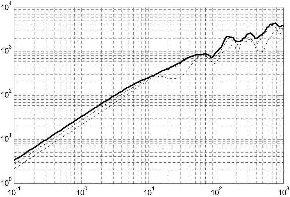 Landing mechanical environment analysis method based on returner component