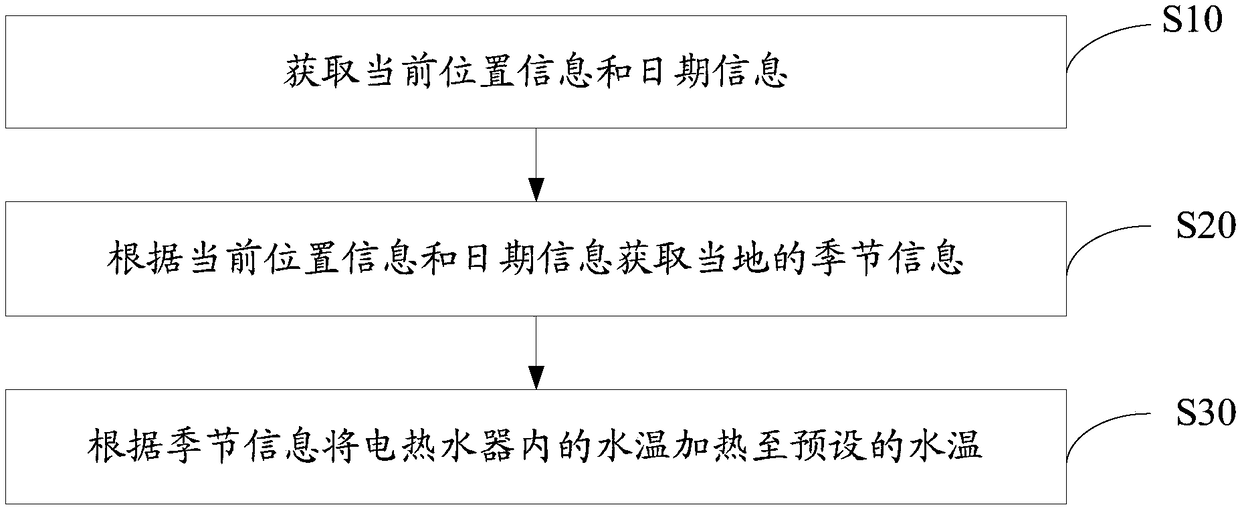 Electric water heater and control method thereof