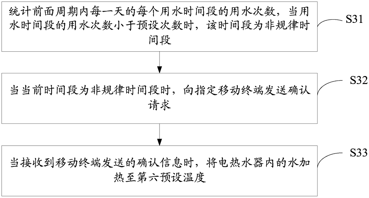 Electric water heater and control method thereof