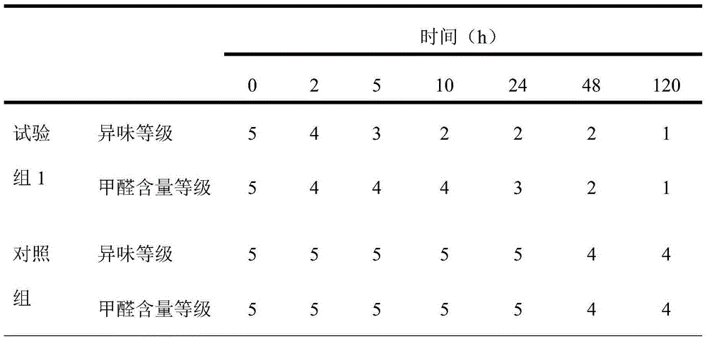 Odor removing and air refreshing composition and preparation method thereof