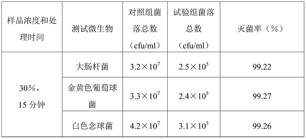 Odor removing and air refreshing composition and preparation method thereof