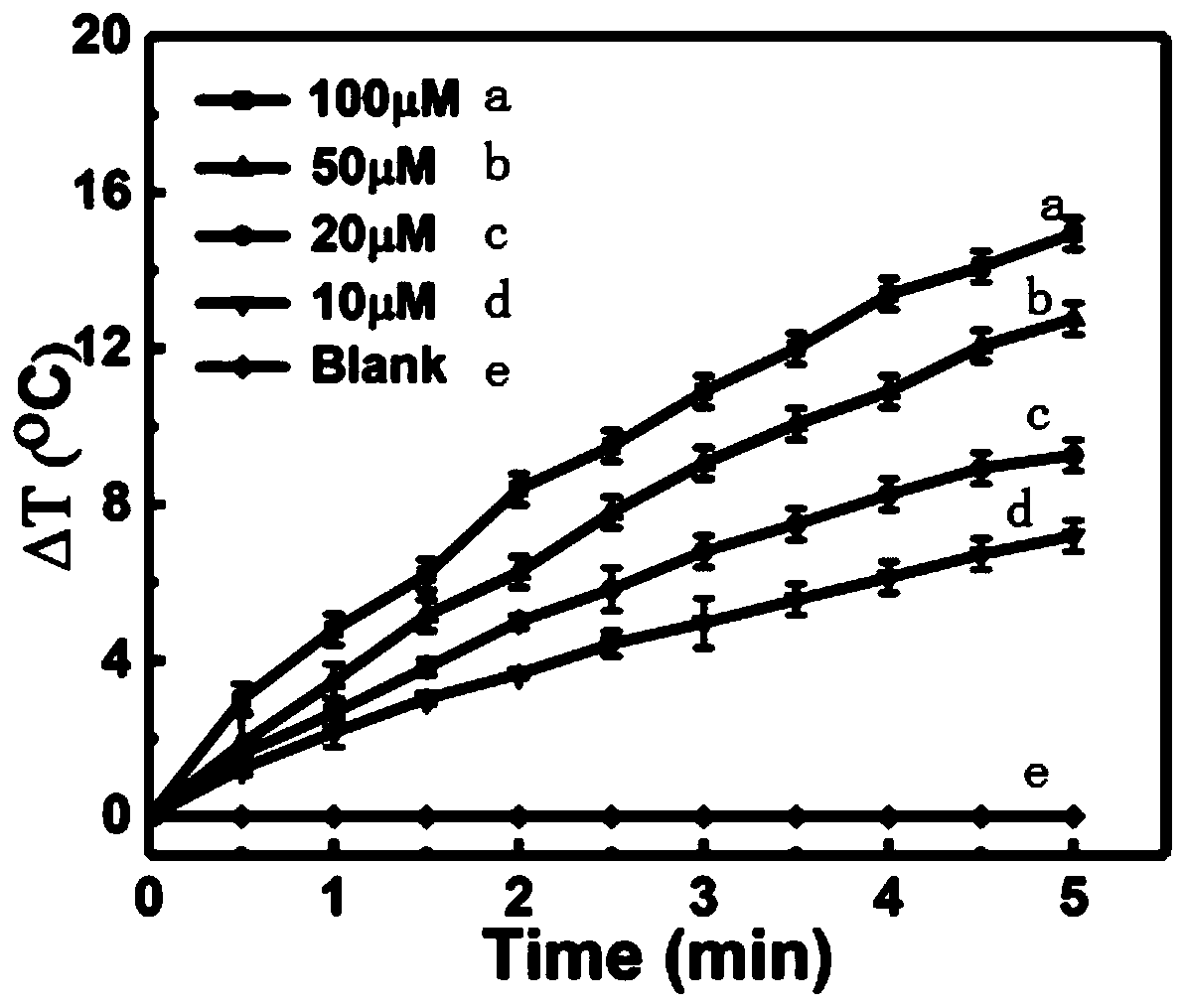 Biotin target-modified photosensitizer and quercetin nano-drug delivery system