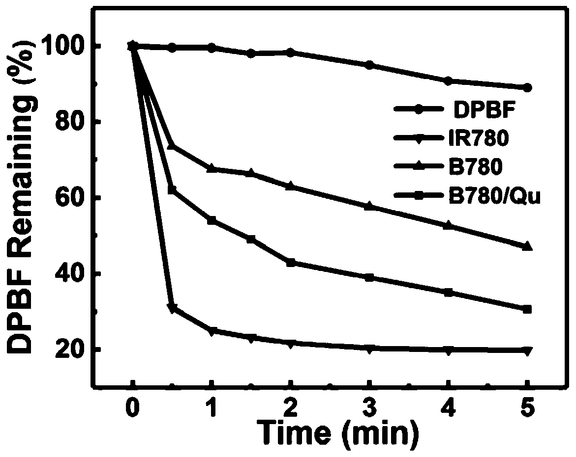 Biotin target-modified photosensitizer and quercetin nano-drug delivery system