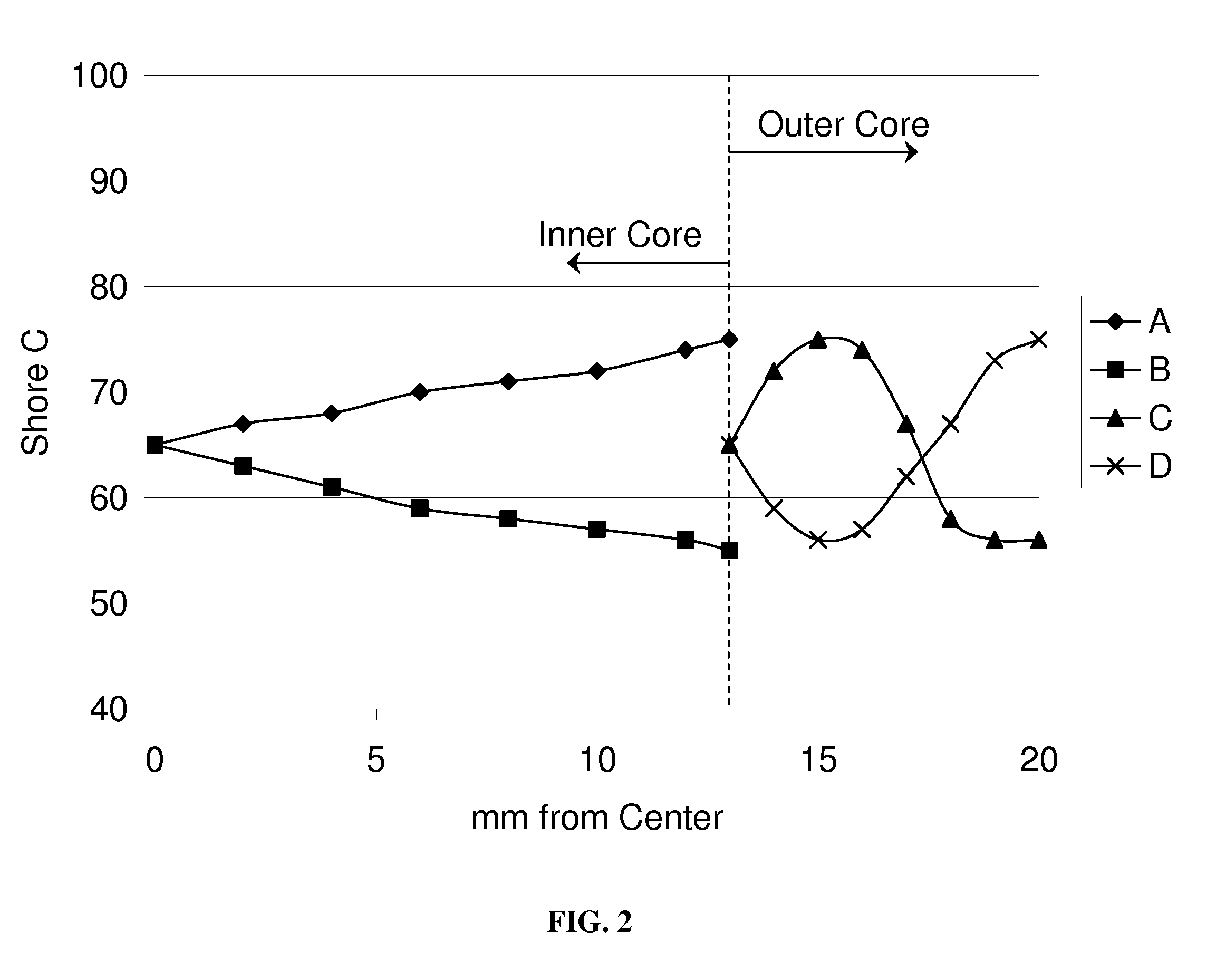 Multilayer core golf ball having hardness gradient within and between each core layer