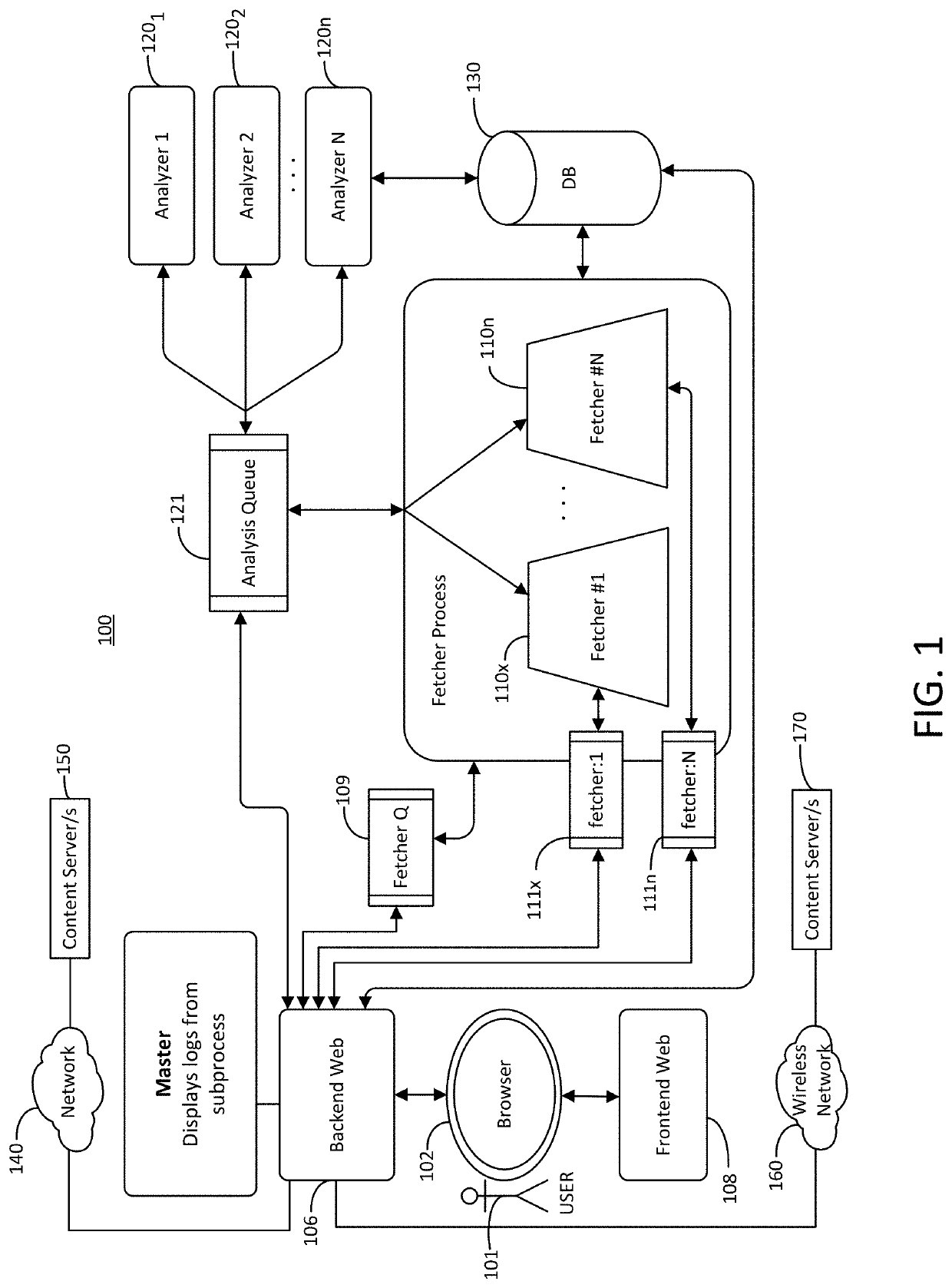 Analyzing data streams