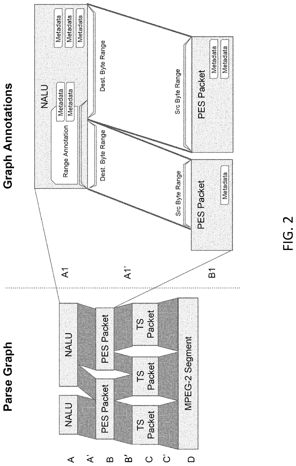 Analyzing data streams