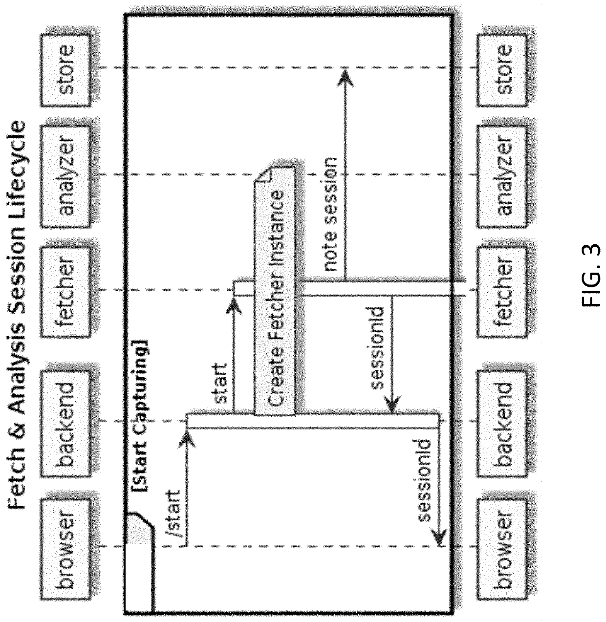 Analyzing data streams