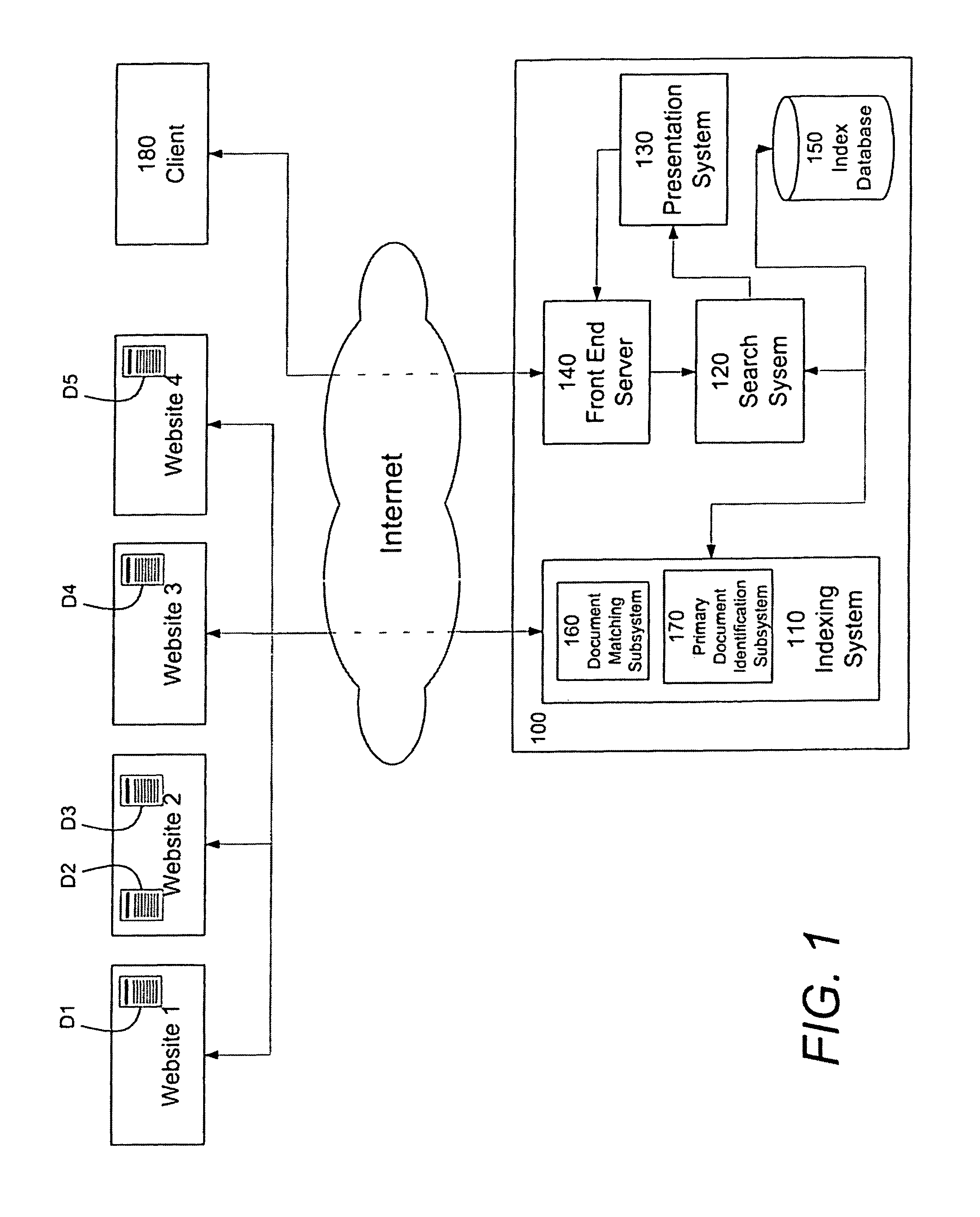 Identifying multiple versions of documents