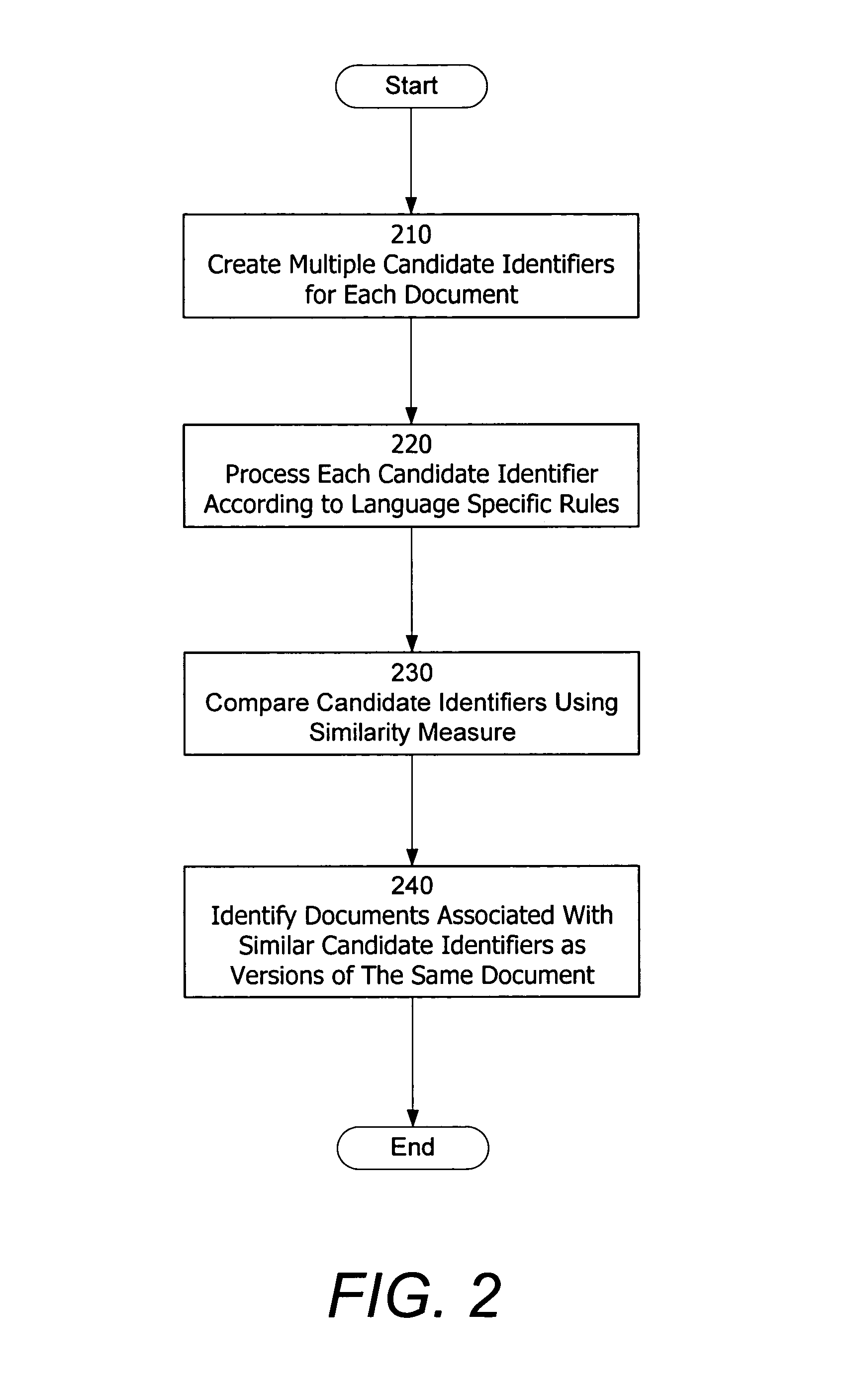 Identifying multiple versions of documents