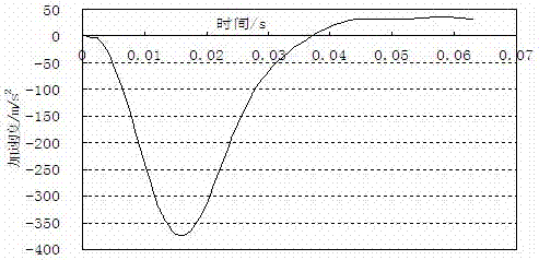 Method of Determining the Optimum Water Content of Filled Soil at the Same Energy Level Using Ramping-Sinking Ratio