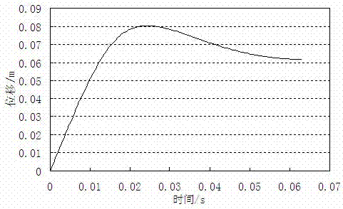 Method of Determining the Optimum Water Content of Filled Soil at the Same Energy Level Using Ramping-Sinking Ratio