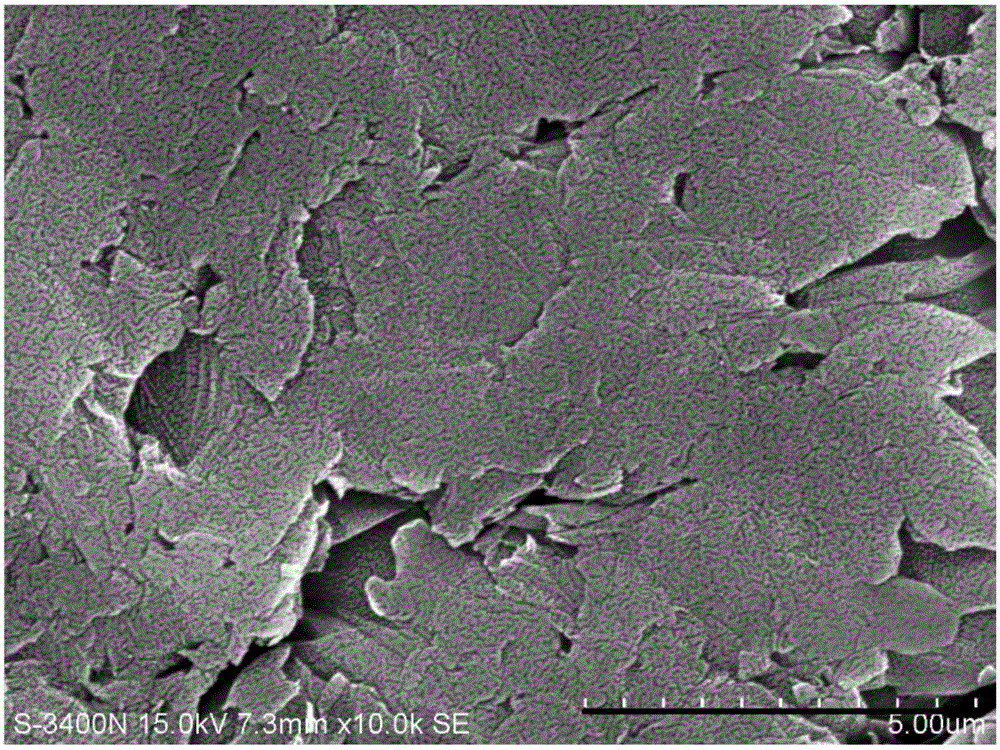 Preparation method and application of graphene oxide supported quadri (4-carboxyphenyl) manganese porphyrin catalysis material