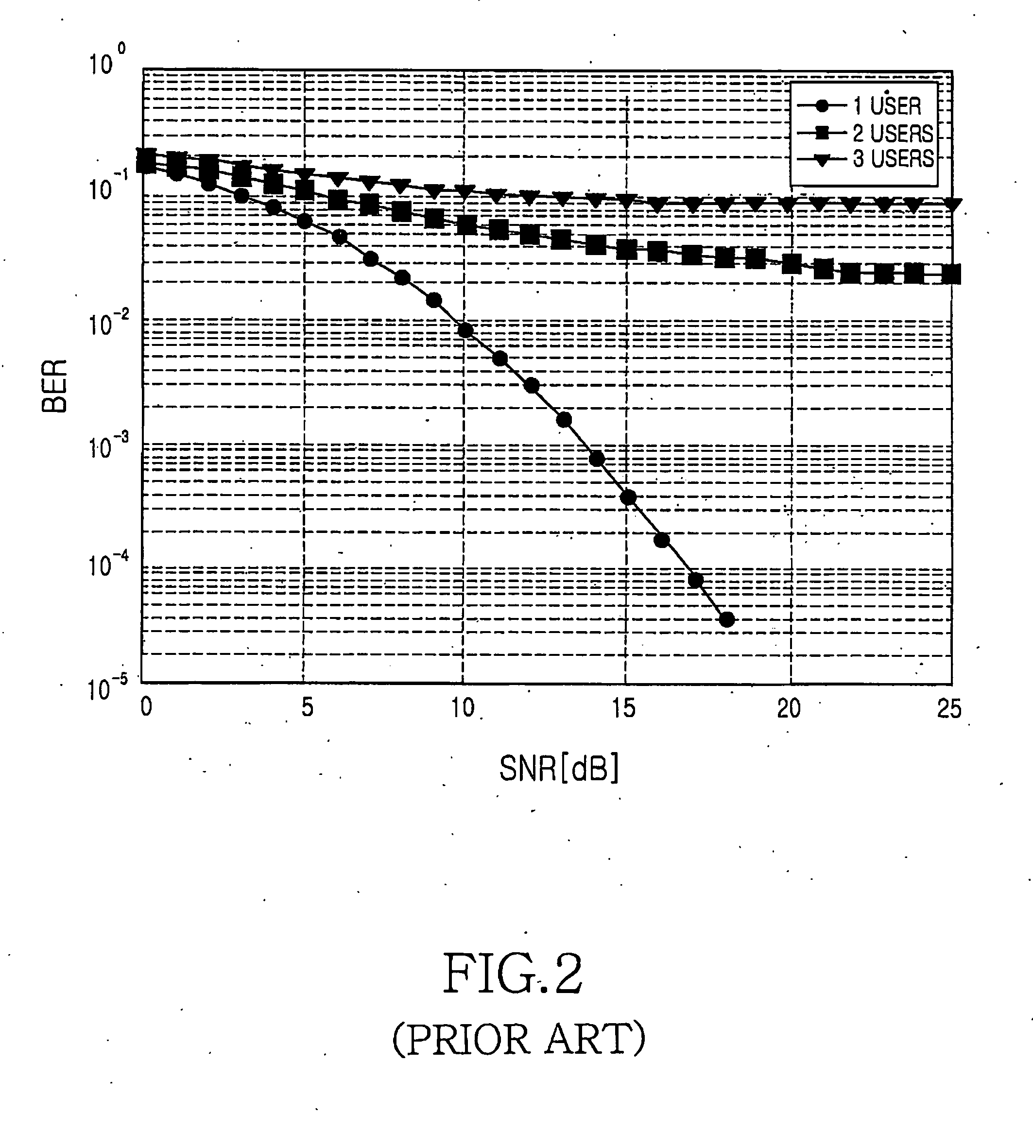 Apparatus and method for eliminating multi-user interference