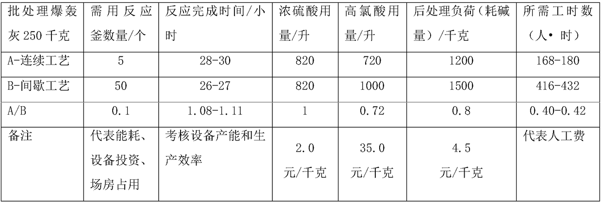 Continuous purification process and device for detonation synthesized diamond