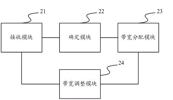 Method for optimizing quality of service of wireless streaming media and device