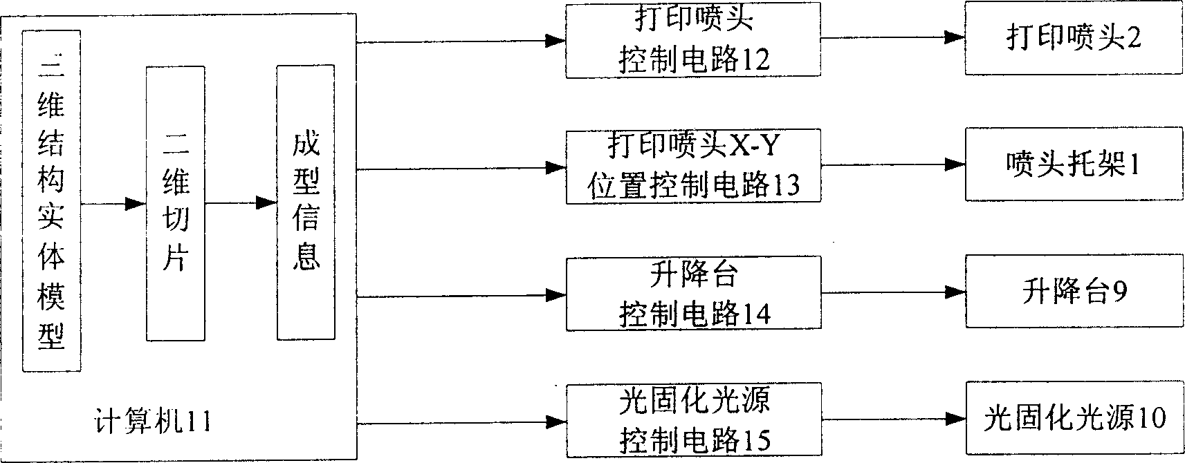 Printing shaping method for making three-dimensional object and support