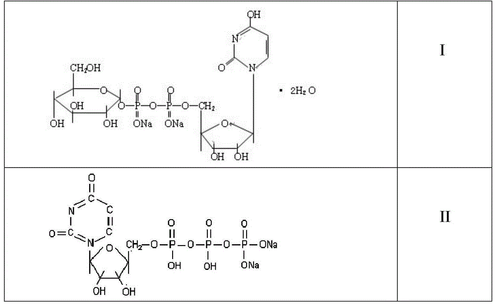 Preparation method of uridine diphosphate glucose
