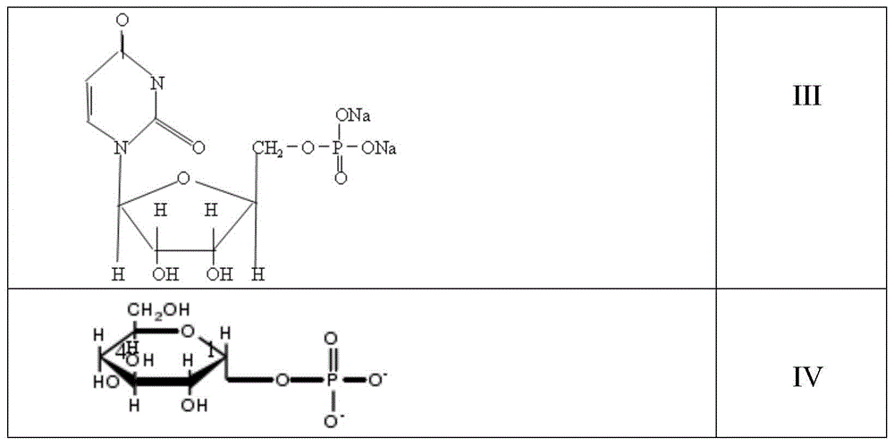 Preparation method of uridine diphosphate glucose