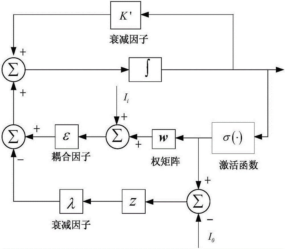 Signal blind detection method based on complex sinusoidal chaotic neural network