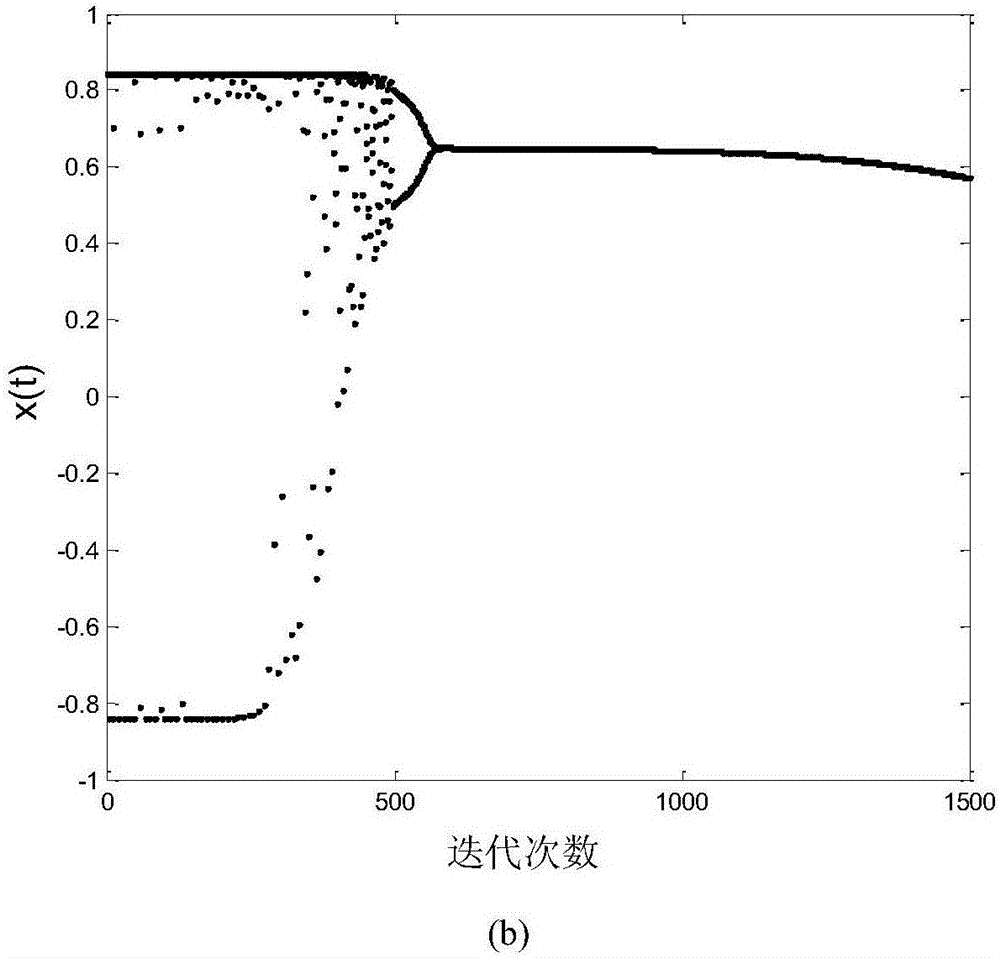 Signal blind detection method based on complex sinusoidal chaotic neural network