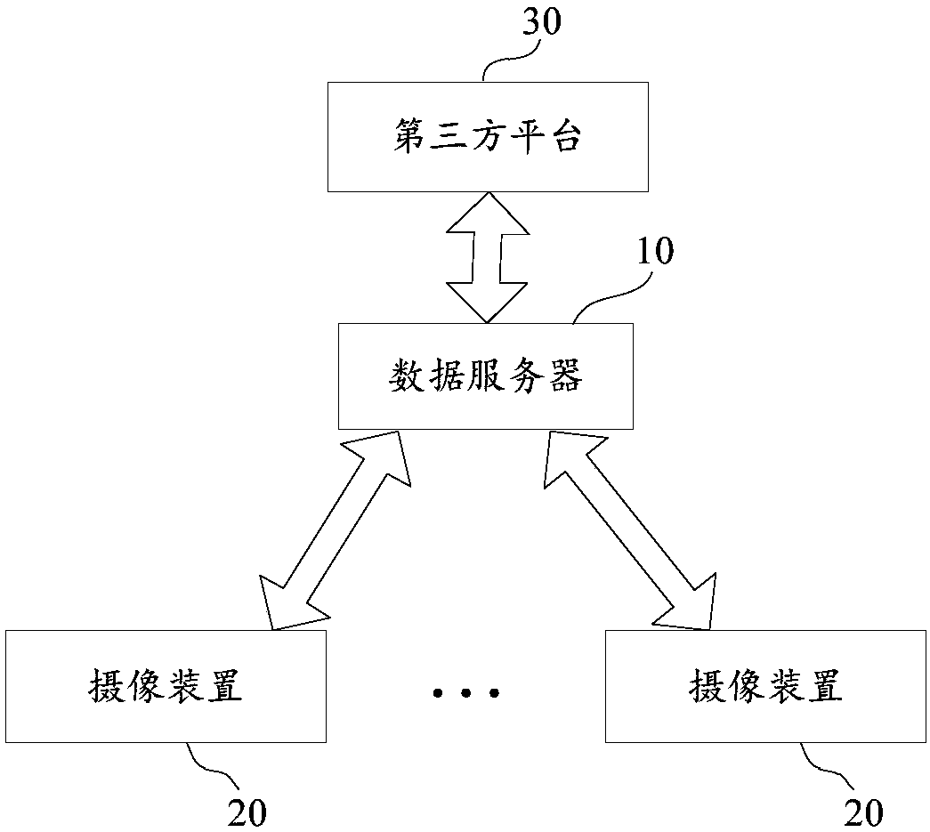 Video identity management method and device