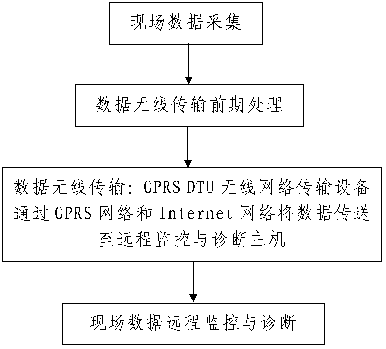 Information collecting and monitoring system and information collecting and monitoring method of clean operating room