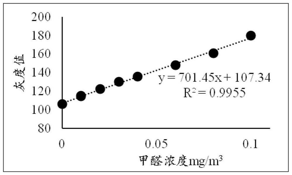 Fluorescent fiber for detecting formaldehyde and preparation method thereof