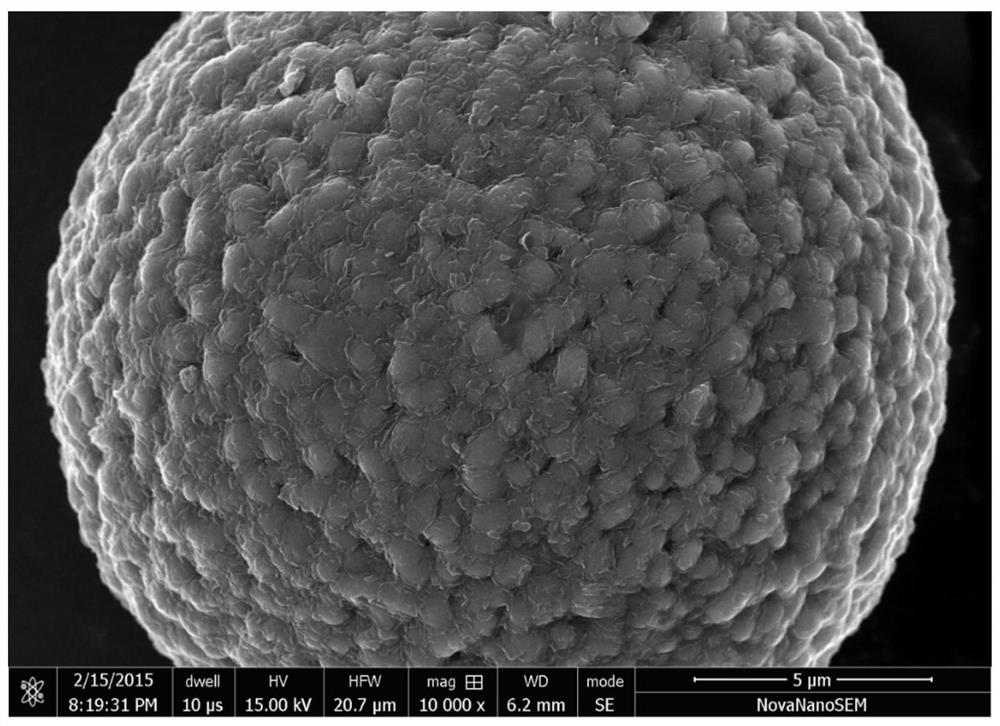 A preparation process for improving the cycle performance and conductivity of high-nickel cathode materials