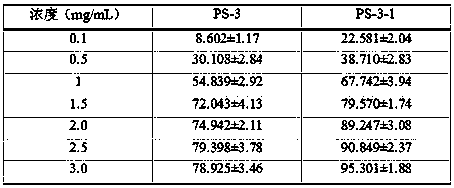 A kind of laminarin polysaccharide and its extraction and separation method