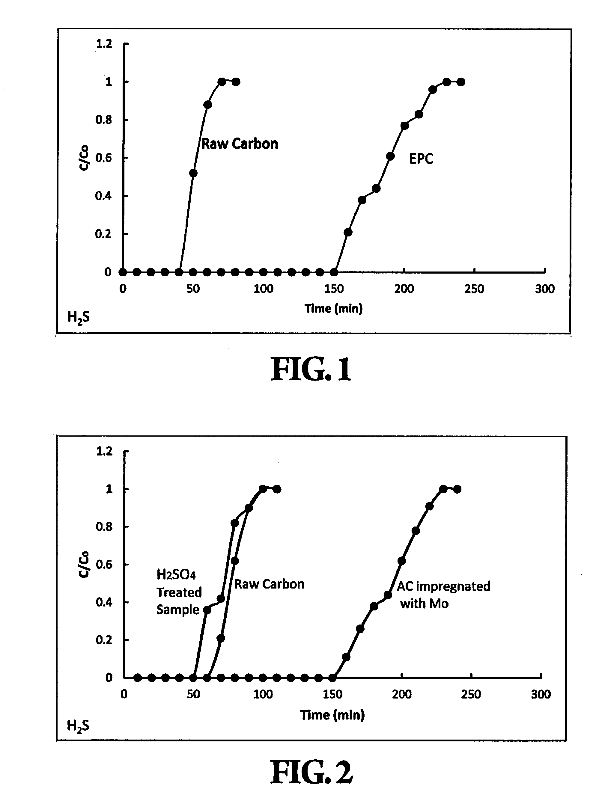 Surface Modified Carbon for Filtration Applications and Process for Making the Same