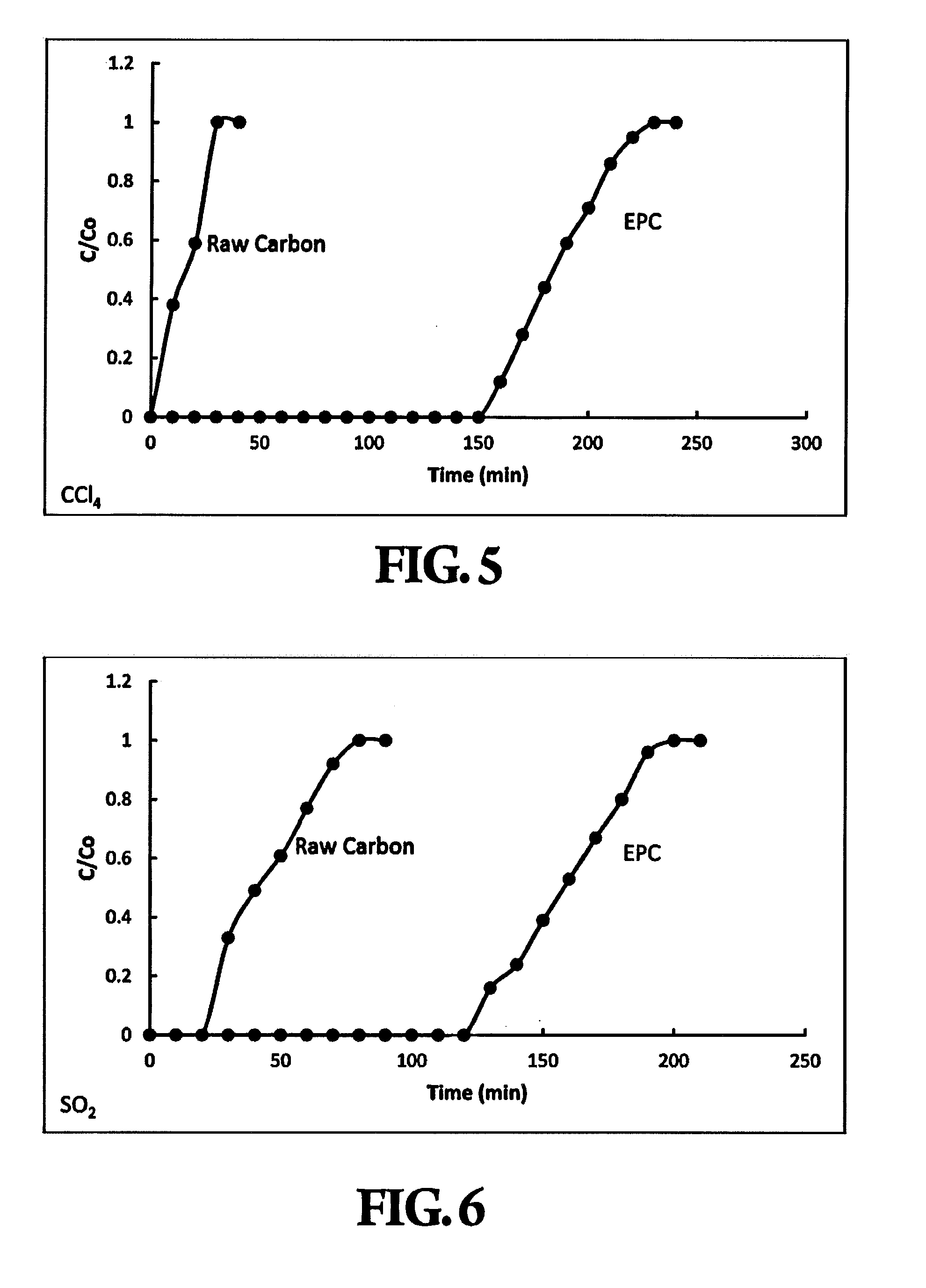 Surface Modified Carbon for Filtration Applications and Process for Making the Same