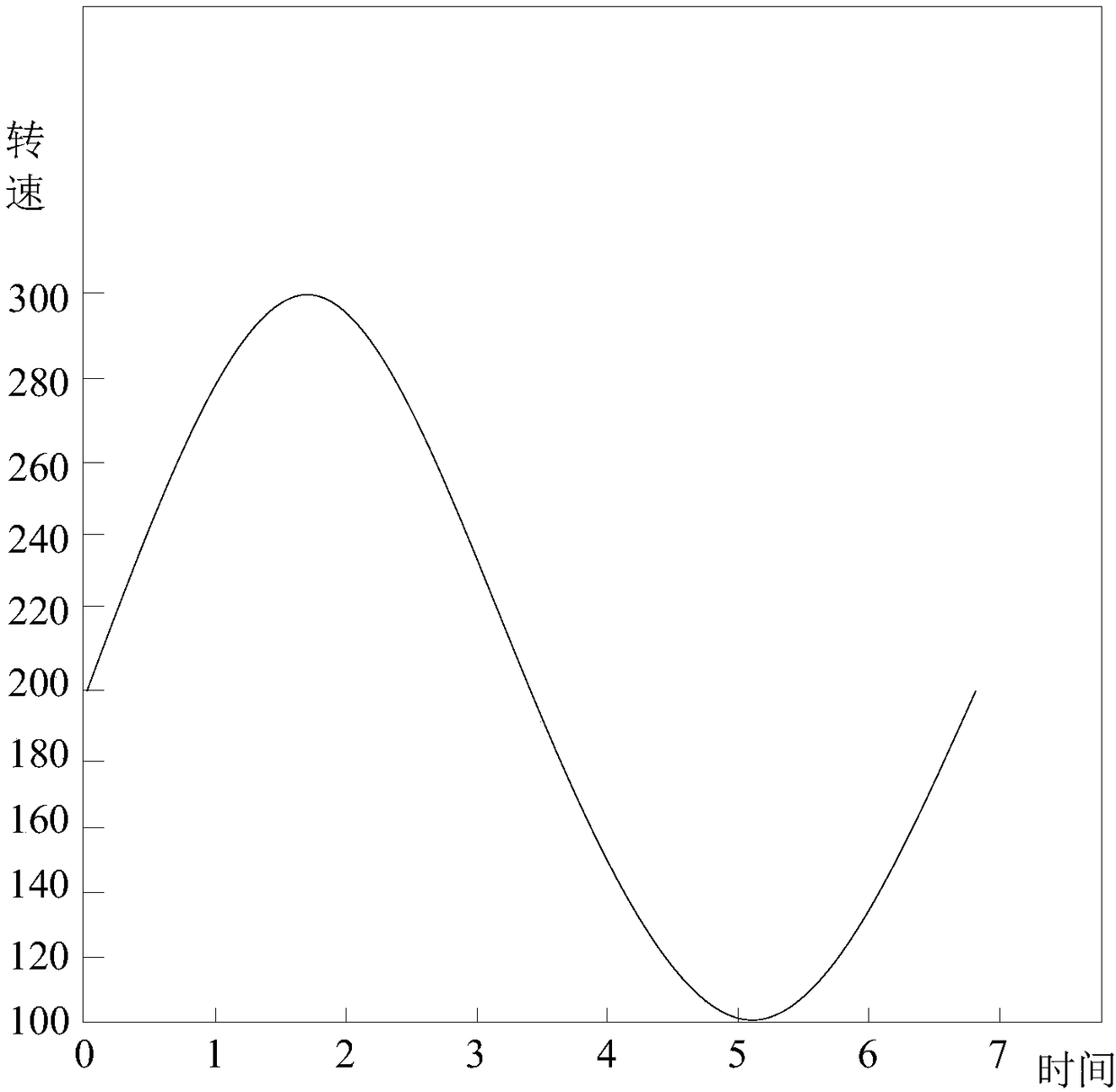 Method and device for simulating natural wind