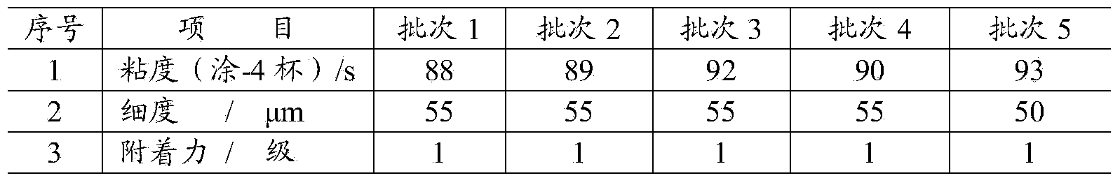 Multifunctional acrylamide compound containing capsaicin-like functional structure and preparation method and application thereof