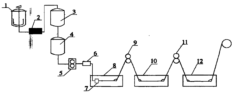 Production method of regenerated fibroin fiber