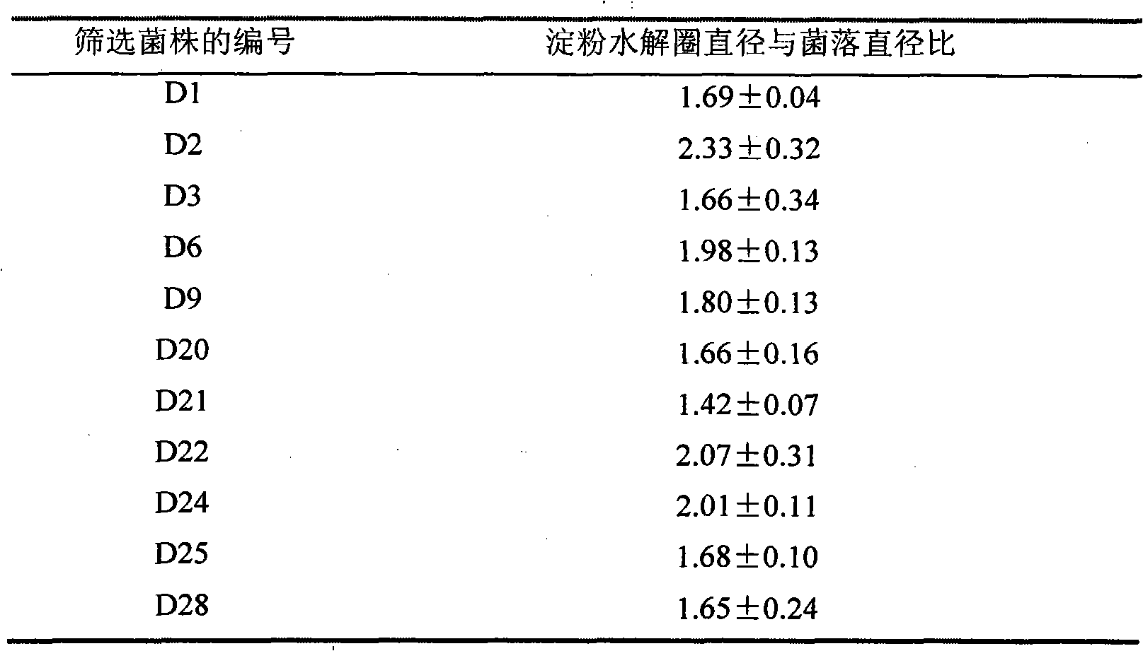 Highland bacillus altitudinis and application thereof in artificial ageing of tobacco leaves at upper part of flue-cured tobacco