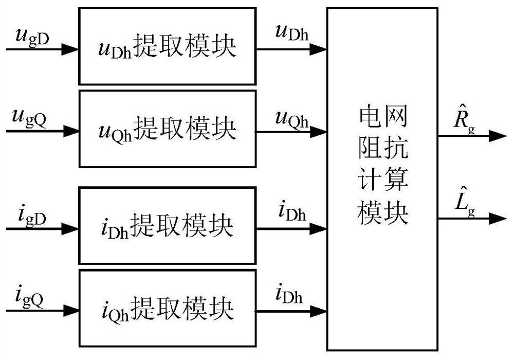 Grid-connected inverter grid impedance identification method considering grid background harmonics