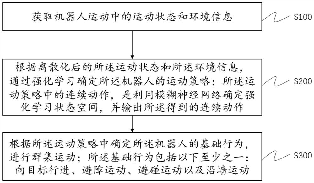 Multi-robot motion planning method and system and storage medium