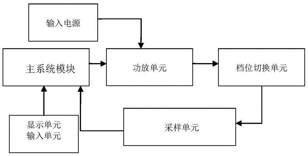 Transformer load box calibration device