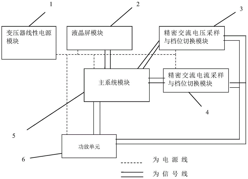 Transformer load box calibration device