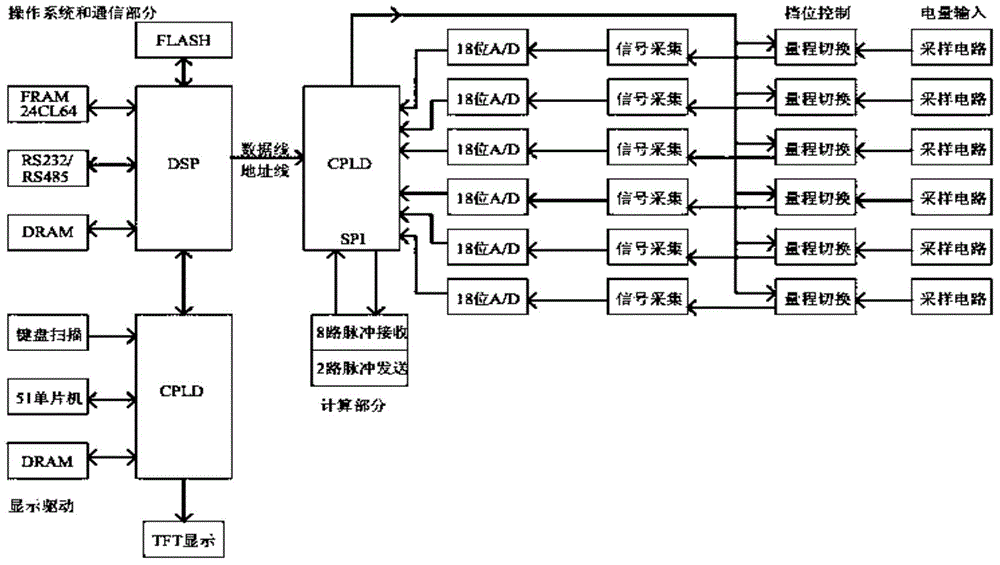 Transformer load box calibration device