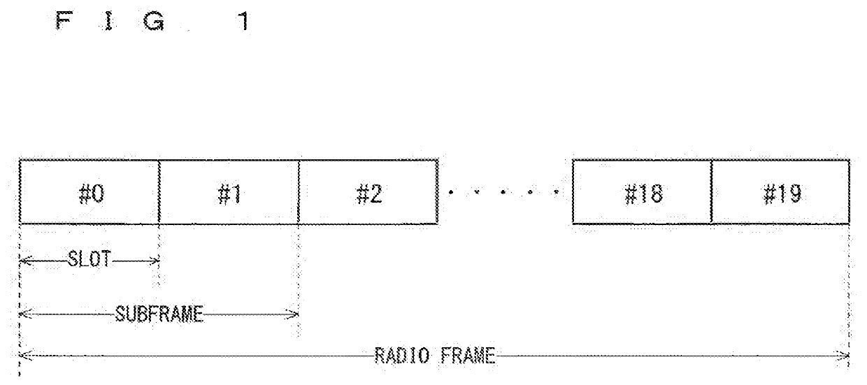 Communication system