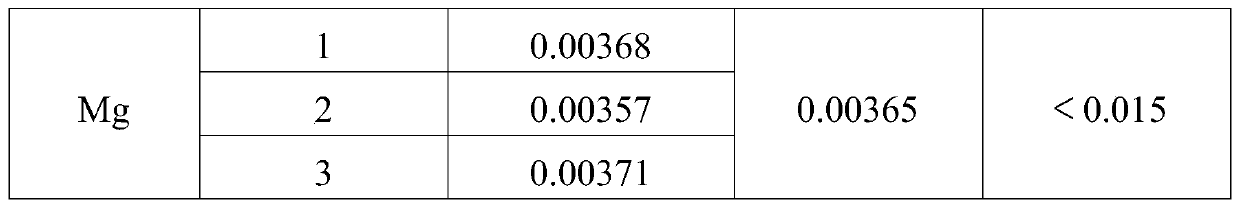 A method for measuring magnesium content in nuclear-grade zirconium sponge particles