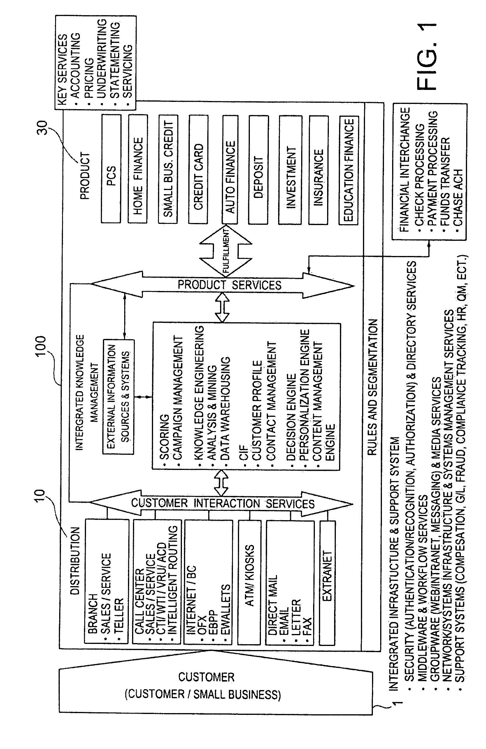 Personalized Interactive Network Architecture