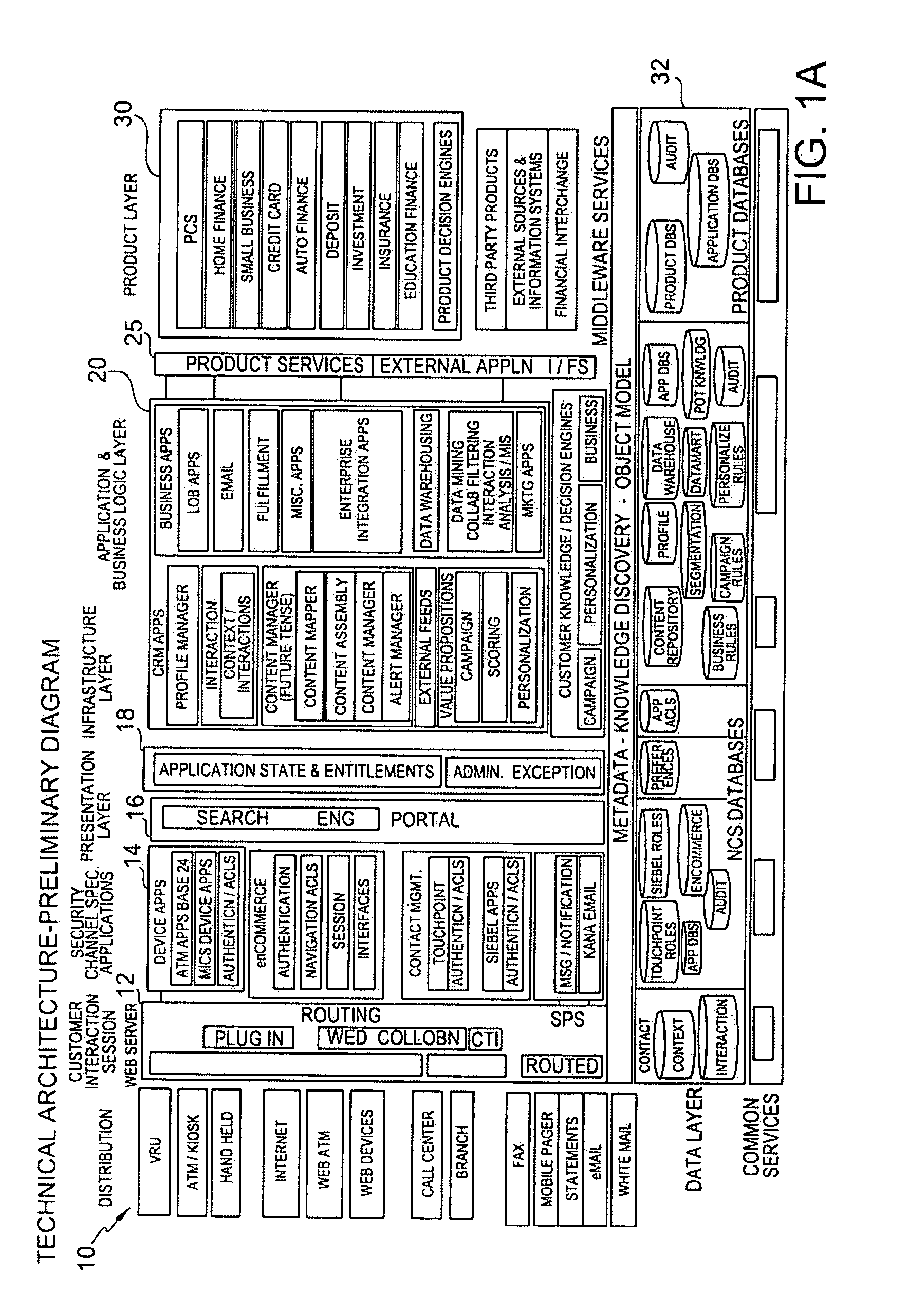 Personalized Interactive Network Architecture