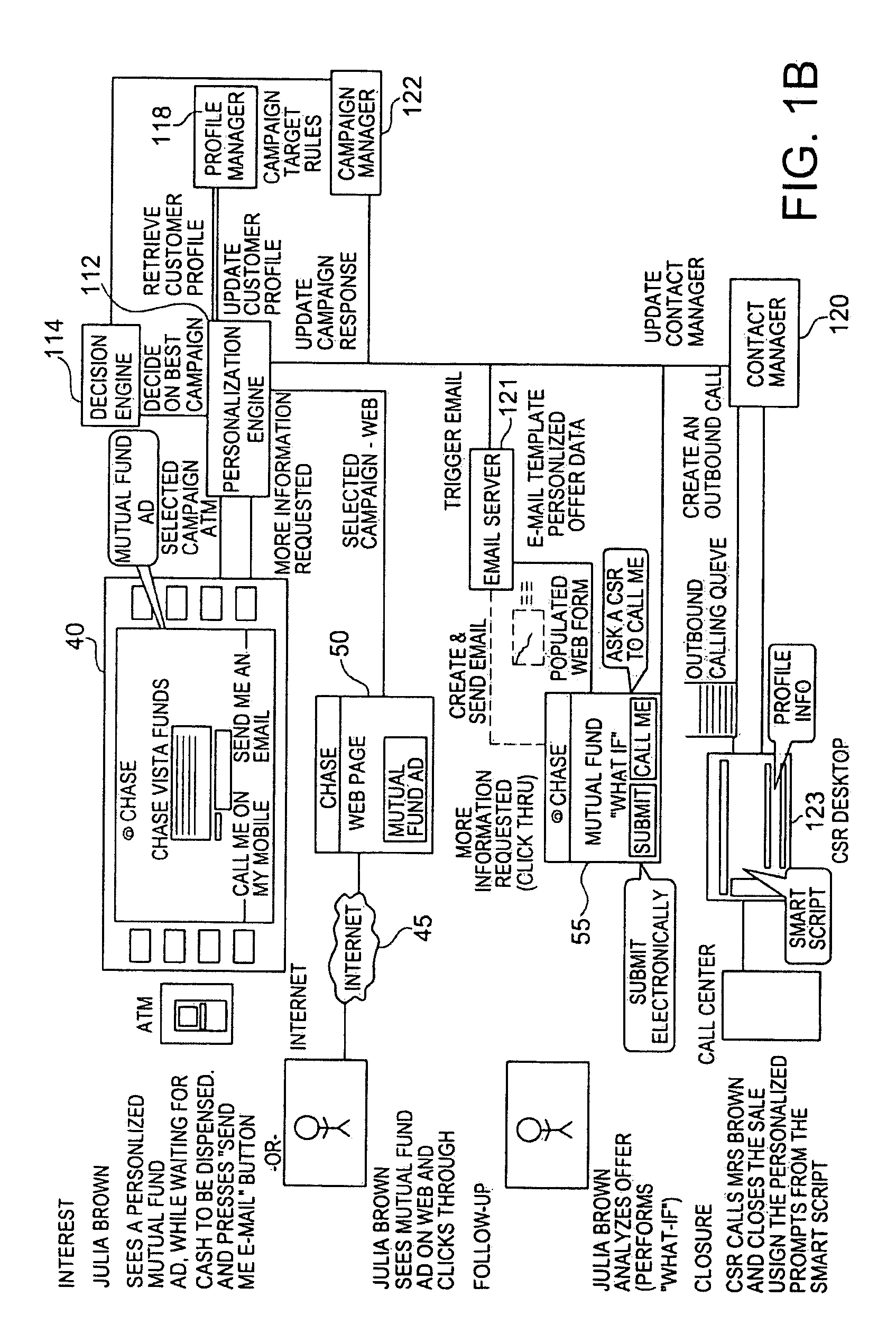 Personalized Interactive Network Architecture