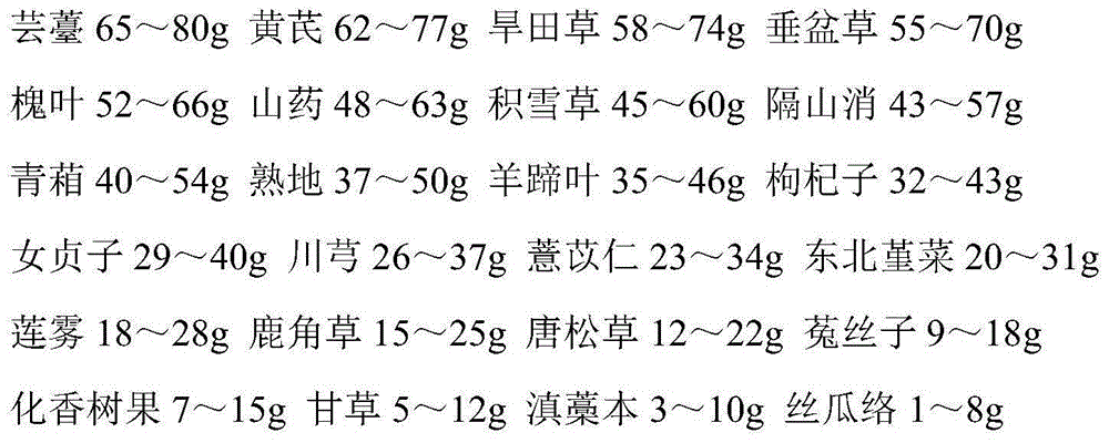 Traditional Chinese medicine pills for adjuvant therapy of balanoposthitis and preparation method thereof