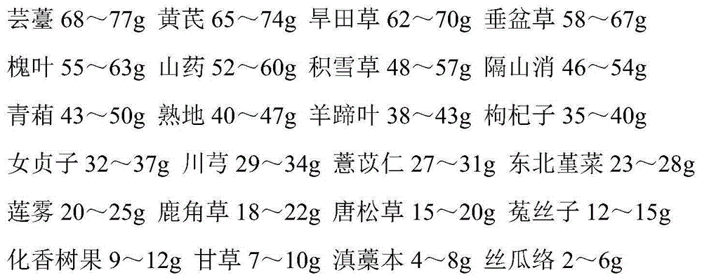 Traditional Chinese medicine pills for adjuvant therapy of balanoposthitis and preparation method thereof