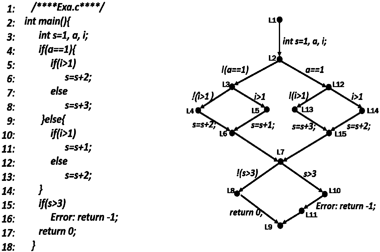 Interpolation-based model checking path reduction method and computer