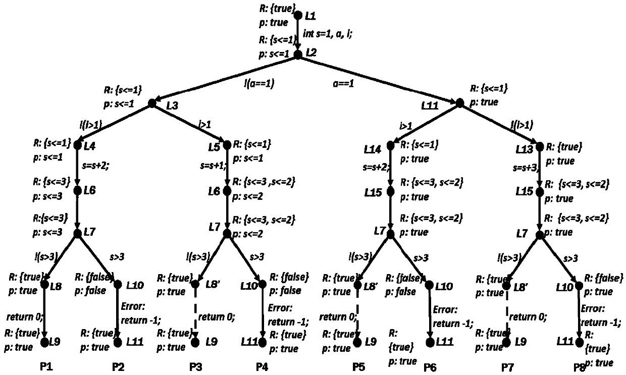 Interpolation-based model checking path reduction method and computer