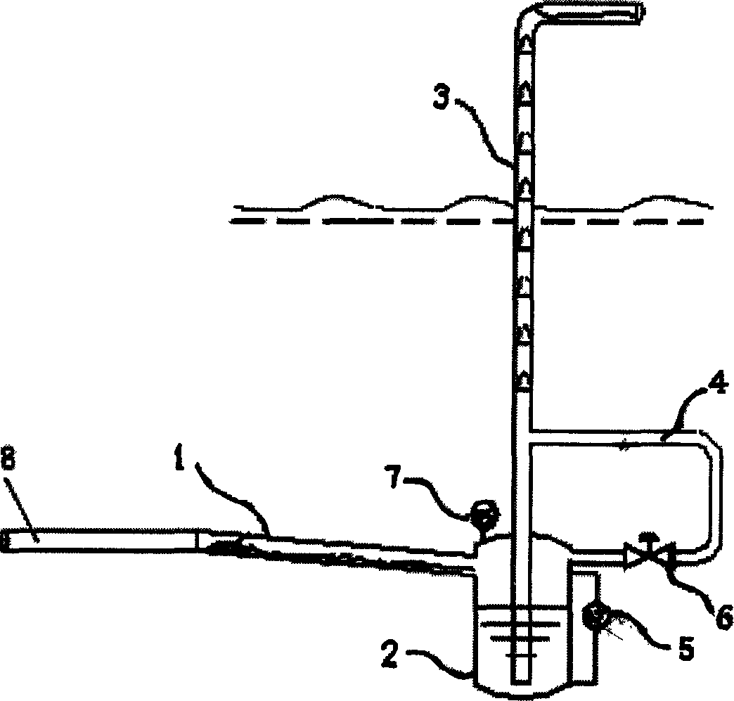 Separator and self-airlifting method for eliminating plug flow on serious segments by utilizing same